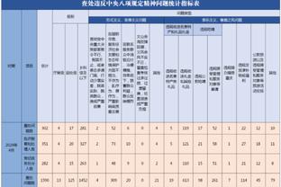 意甲现役射手榜：因莫比莱198球居首，贝拉尔迪、迪巴拉二三位